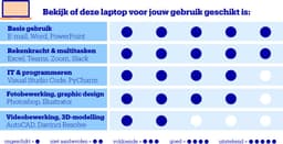 Lenovo ThinkPad E16 Gen 3 (AMD) - Zakelijke Laptop - 16 inch - Ryzen 7 - 32GB/1TB - Windows 11 Pro — thumbnail 2