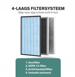 Sinji Luchtreiniger / Air Purifier – HEPA H13 + Koolstoffilter – 220 m³/u, voor ruimtes tot ca. 55 m² – Ionisatie – Afstandsbediening – Timer & Display – Helpt bij stof, pollen & huisstofmijt — thumbnail 3