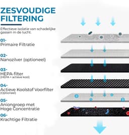 HCH Luchtreiniger - Air Balance - Air Purifier - HEPA filter - Werkt tegen huisstofmijt, hooikoorts, allergie en stof - 3 standen + slaapstand en automatische stand - Luchtkwaliteit indicator - 500 m² - CADR 300 m³/h - Stil, 20 db — thumbnail 4