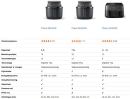 Philips 3000 series NA330/00 - Airfryer - 6,2L - 1700W - Zwart — thumbnail 5