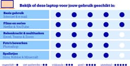 Lenovo IdeaPad Slim 5 15ARP10 - Laptop - 15.1 inch - Ryzen 5 - 16GB/512GB - Quad HD OLED - 165 Hz — thumbnail 2