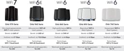 NETGEAR Orbi RBE973S - Mesh WiFi - WiFi Versterker - WiFi 7 - 27000 Mbps - Quad-Band - 3-Pack - Wit — thumbnail 8