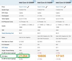 ASUS TUF Gaming F17 FX707ZC4-HX038 Intel® Core™ i5 i5-12500H Laptop 43,9 cm (17.3") Full HD 16 GB DDR4-SDRAM 512 GB SSD NVIDIA GeForce RTX 3050 Wi-Fi 6 (802.11ax) Zwart, Grijs — thumbnail 2