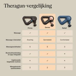 Therabody Theragun Sense 2 Zwart — thumbnail 2