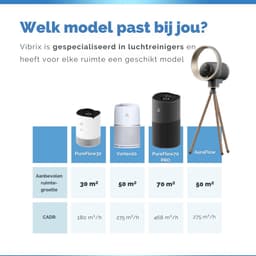 Vibrix PureFlow70 Pro Luchtreiniger / Air Purifier – EPA 14 + koolstoffilter – 468 m³/u – Voor kamers tot 70 m² – Ionisator – App-bediening – Zeer stil met slaapstand – Luchtkwaliteitindicator — thumbnail 9