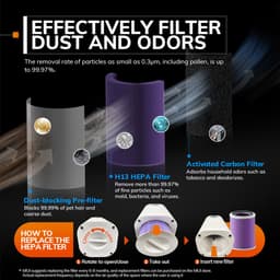 MIUI - Luchtreiniger - Luchtkwaliteit indicator - Luchtfilter - HEPA filter - 150m³/h — thumbnail 2