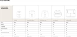 CREATE Fryer Air Pro Large Enkel 6,2 l Vrijstaand 1800 W Heteluchtfriteuse Zwart, Lichtgroen — thumbnail 8