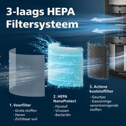 Philips PureProtect 3200 Series - Luchtreiniger - CADR 520m3/u - Ruimtes tot 135m2 - 3 Laags HEPA Filtratie - Air+ App - Ultrastil - Nachtlampje - Zwart - AC3221/13 — thumbnail 3