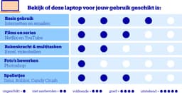 Lenovo IdeaPad Slim 3 15IAN8 82XB009BMH - Laptop - 15.6 inch — thumbnail 2