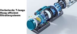 Buture - Stick Stofzuiger VC60 - Draadloze Stofzuiger met Intelligent Display, 450W 38Kpa, 3 Modus en 55 minuten Stofzuiger voor Thuisgebruik — thumbnail 4