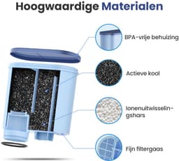 6x Mutital Waterfilter voor Philips Saeco - Filterpatroon voor Koffiemachine - Compatibel met CA6903 AquaClean LatteGo - 3 Maanden per Filter — thumbnail 4