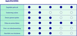 Apple iPad (2021) - 10.2 inch - WiFi - 64GB - Zilver - 9e generatie — thumbnail 13