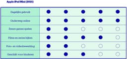 Apple iPad mini (2021) - 8.3 inch - WiFi + 5G - 64GB - Roze - 6e generatie — thumbnail 3