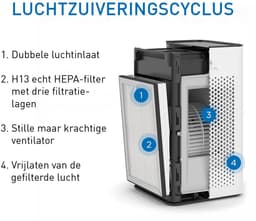 Medify Air MA-25 Luchtreiniger – 170 m³/u Air Purifier – HEPA H13 Filter & Touchbediening – Nachtmodus – Luchtfilter tegen Hooikoorts, Allergieën & Huisstofmijt – Zilver — thumbnail 4