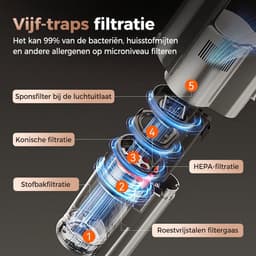UWANT V500 Steelstofzuiger Draadloos - Zelflegende Stofzuiger zonder Zak - 25kPa Zuigkracht - LED-Verlichting - Kruimeldief Snoerloos — thumbnail 8