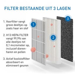 Medify Air MA-25 Luchtreiniger – 170 m³/u Air Purifier – HEPA H13 Filter & Touchbediening – Nachtmodus – Luchtfilter tegen Hooikoorts, Allergieën & Huisstofmijt – Zilver — thumbnail 5