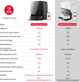 Roborock Saros 10R-Robotstofzuiger Met Dweilfunctie-22000Pa-7,98 cm Ultraslank Ontwerp-Vuildetectiesysteem-80℃ Warmwatermopwas-Zelfreinigend Station & Anti-Klit Borstels-Slimme spraakassistent-S8 maxv ultra Upgrade — thumbnail 5