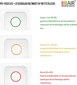 Progenion PR-955S-UV Luchtreiniger - 50m² - HEPA 13 Filter + UV-C Licht + Ionisator - Smart App - Tegen Huisstofmijt, Hooikoorts, Astma, Rook en Allergie - Wit — thumbnail 6