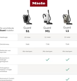 Miele Guard M1 - Terrarood - Stofzuiger met zak - 890W — thumbnail 10