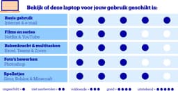 MSI Modern 15 F13MG-469NL - Laptop - Core i5 - 16GB/1000GB - 15.6 inch — thumbnail 2