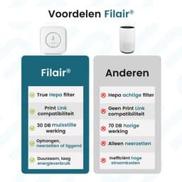 Filair® Luchtreiniger met HEPA H13 Luchtfilter - Air Purifier tegen Allergie, Hooikoorts, Stof, Rook & Huisstofmijt - Stil <30dB met Timer - Luchtzuiveraar Slaapkamer & Woonkamer - Lucht Reiniger + Clean Filter voor Luchtkwaliteit - Wit — thumbnail 6