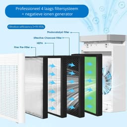 Luchtreiniger Cityline Pro - Air purifier - Luchtfilter - Ruimtes tot 25 m² - Stil - CADR van 200 m³ per uur - Geavanceerd 4 laags HEPA filter - Auto modus & Luchtkwaliteit sensor - LED display - Wifi functionaliteit - Slaapstand - Timer — thumbnail 4