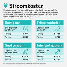 Rolfstone Air Balance Ultra Luchtreiniger – HEPA 13 + koolstoffilter – CADR 660 m³/u – Voor ruimtes tot 144 m² – Vermindert stof en pollen – Fluisterstil – 3 standen + slaapstand + automatische stand – Luchtkwaliteitsindicator — thumbnail 6