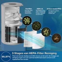 Erikssøn Luchtreiniger Prime - Wit - 70 m3/u - Vermindert Stof En Pollen - Met Hepa Filter - Air Purifier — thumbnail 4