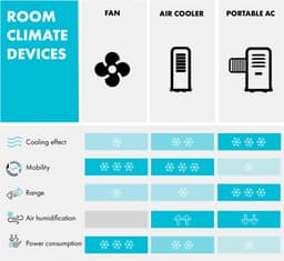 Klarstein Mobiele airconditioner met luchtafvoerslang, 4-in-1 airconditioner met ventilator, luchtontvochtiger & nachtmodus, Kleine & draagbare airconditioner met app-bediening, 12000 BTU Laag verbruik,5 kW voor 59 m² - Afstandsbediening Timer — thumbnail 25