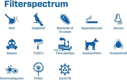 Clean Air Optima® CA-510Pro Smart - Intelligente HEPA UV-C Ionisator Luchtreiniger - Ultrastille Werking — thumbnail 9