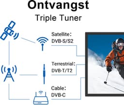 TuTu Standaard TV - LED HD - 24 inch/61 cm - Frameless Design - Triple Tuner DVB-T/T2/C/S/S2 - HDMI x1, USB x1, CI+ - TUB24F1DN — thumbnail 15