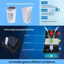 Luchtreiniger - met HEPA & Koolstoffilter - Luchtreinigers - Timer Functie & 3 Snelheden - 60 m3/u - Ionisator - Air Purifier - Wit — thumbnail 4