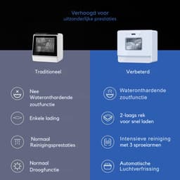 AMA® Mini Vaatwasser - Vaatwasser - Tafelvaatwasser - 5 Liter Watertank - Wit — thumbnail 10