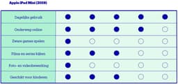 Apple iPad Mini (2019) - 7.9 inch - WiFi - 256GB - Spacegrijs - 5e generatie — thumbnail 2