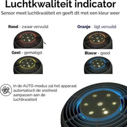 Øvaal Luchtreiniger - Air Purifier - met vervangbaar HEPA13 Filter + koolstoffilter - 250 m³/u - Helpt tegen stof, huisstofmijt, hooikoorts en allergie - Slaapstand en Automatische Stand - Luchtkwaliteit Indicator — thumbnail 5