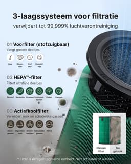 Coway Luchtreiniger – AIRMEGA 350 – met HEPA filter – Air Purifier – CADR 713 m³/u – voor grote ruimtes (tot 148 m²) – PM10 sensor – energiebesparende modus – Wit — thumbnail 9