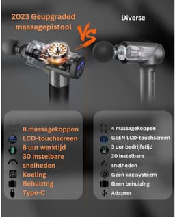 ApexArte® Massage Gun Professioneel - Massage Apparaat - Theragun — thumbnail 5
