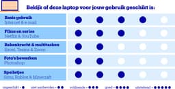 Acer Aspire Lite AL14-32P-36GQ - Laptop - 14 inch - Core 3 (i3) - 8GB - 512GB — thumbnail 3