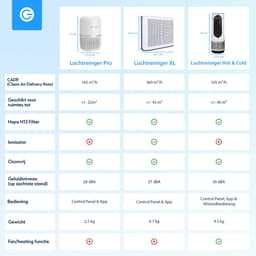 Luchtreiniger Pro met App en Vervangbare HEPA 13 Filter en UV-Lamp - Air Purifier - 165m3/u - Air Cleaner - 4 Standen - Koolstoffilter - Tegen Hooikoorts, Huisstofmijt, Allergie, Stof, Geur, Rook - Wit - Silvergear — thumbnail 5