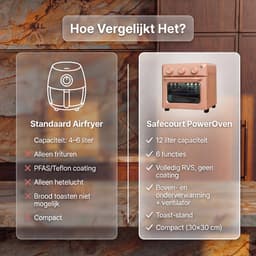 Safecourt 6-in-1 Airfyer oven - 100% PFAS-vrij - 6 programma’s - 80 tot 230 graden - Airfryer, bakken, roosteren, toasten, grillen & opwarmen - Roze — thumbnail 5