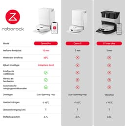Roborock Q revo Pro - Robotstofzuiger met dweilfunctie - Liftable mop - FlexiArm Design - Randreiniging - Qrevo S/S7 Max Ultra upgrade — thumbnail 20
