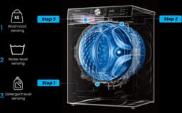 Hisense 5S Serie WF5S1045BB - Wasmachine met Energielabel A - 10,5kg - Auto dosing - 72dB (A) - Steam Wash -1400 toeren - Power Wash 49' - Connectlife — thumbnail 7