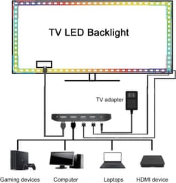 LED TV Achtergrondverlichting met HDMI Sync Box - Kleur Synchronisatie voor Muziek en Gaming (42-158 inch) — thumbnail 7