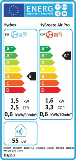 Hyckes HyBreeze Air Pro - Profi split unit caravan airco — thumbnail 7