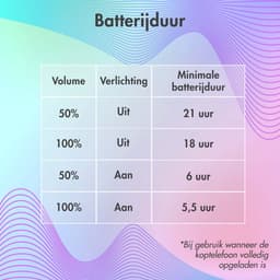 imoshion Kinder Koptelefoon Kattenoortjes - Bluetooth en Decibelbegrenzer - Draadloze Koptelefoon Kinderen — thumbnail 4
