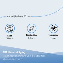 JC's ® - Filter set geschikt voor Philips PowerPro Compact and Power Pro Active en City filterset Stofzuiger FC8010/02 FC8010/01 HEPA allergie - Rubberen houders — thumbnail 4