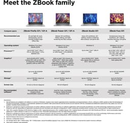 "HP ZBook Power G11 Intel Core Ultra 7 155H Mobiel werkstation 40,6 cm (16"") WUXGA 32 GB DDR5-SDRAM 1 TB SSD NVIDIA RTX A1000 Wi-Fi 6E (802.11ax) Windows 11 Pro AI Workstation, AI PC Grijs" — thumbnail 6