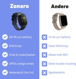 Zonaro GPS Horloge Kind – Smartwatch Kinderen met Simkaart – Kinderhorloge Jongen Meisje – GPS Tracker Kind – Smartwatch Kids met SOS Knop – Kinder Smartwatch Waterdicht — thumbnail 10