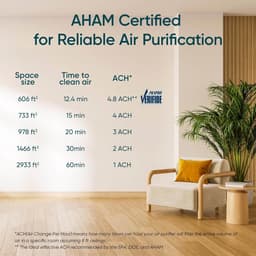 HEPA luchtreiniger voor een schone lucht in huis, CADR 697 m³/h, PM2,5 luchtkwaliteitsweergave en automodus — thumbnail 9