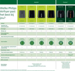 Philips Premium Series Airfryer XXL - HD9650/90 - 7.3L - Tot 6 Personen — thumbnail 14